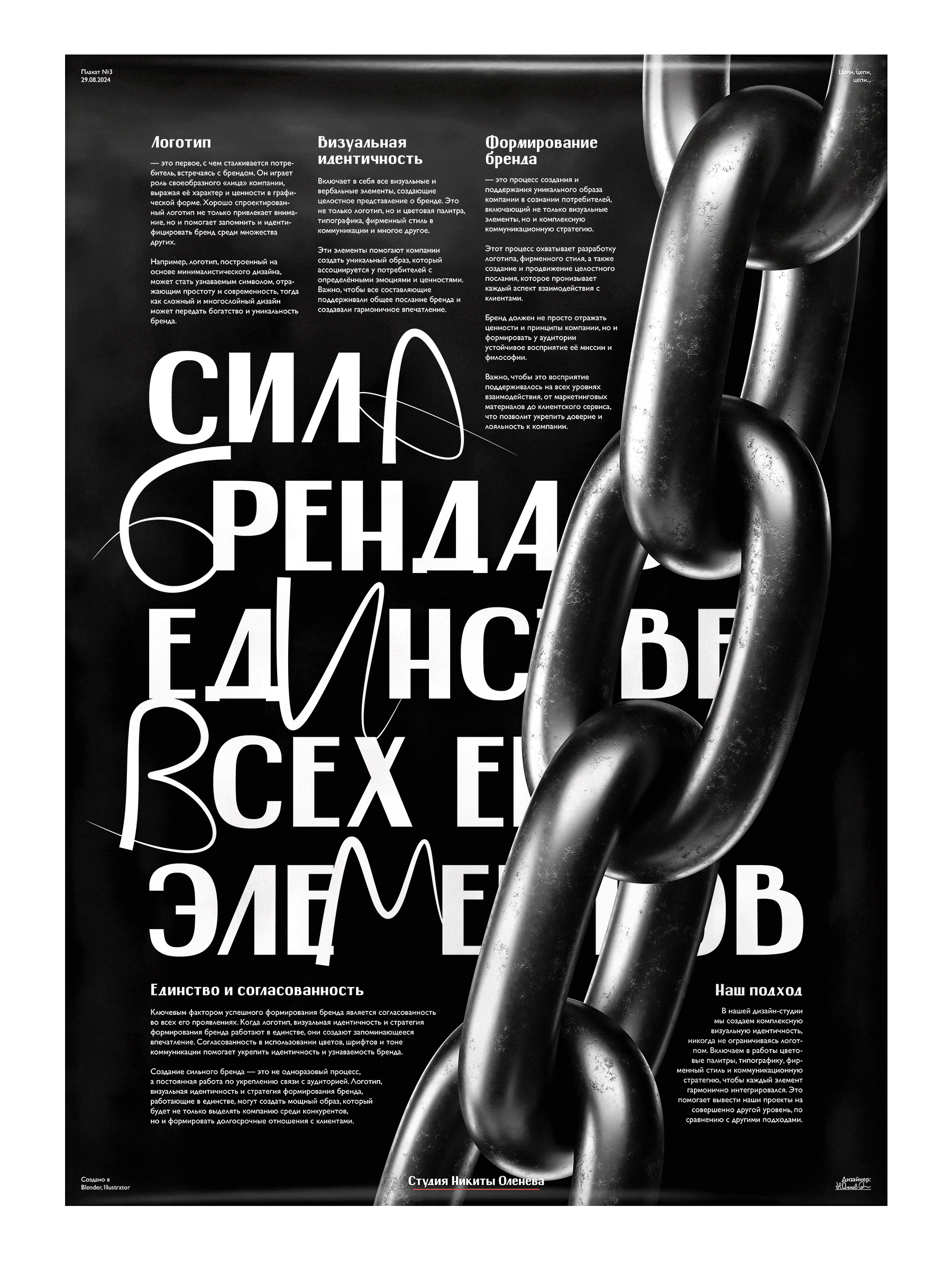Сила бренда
