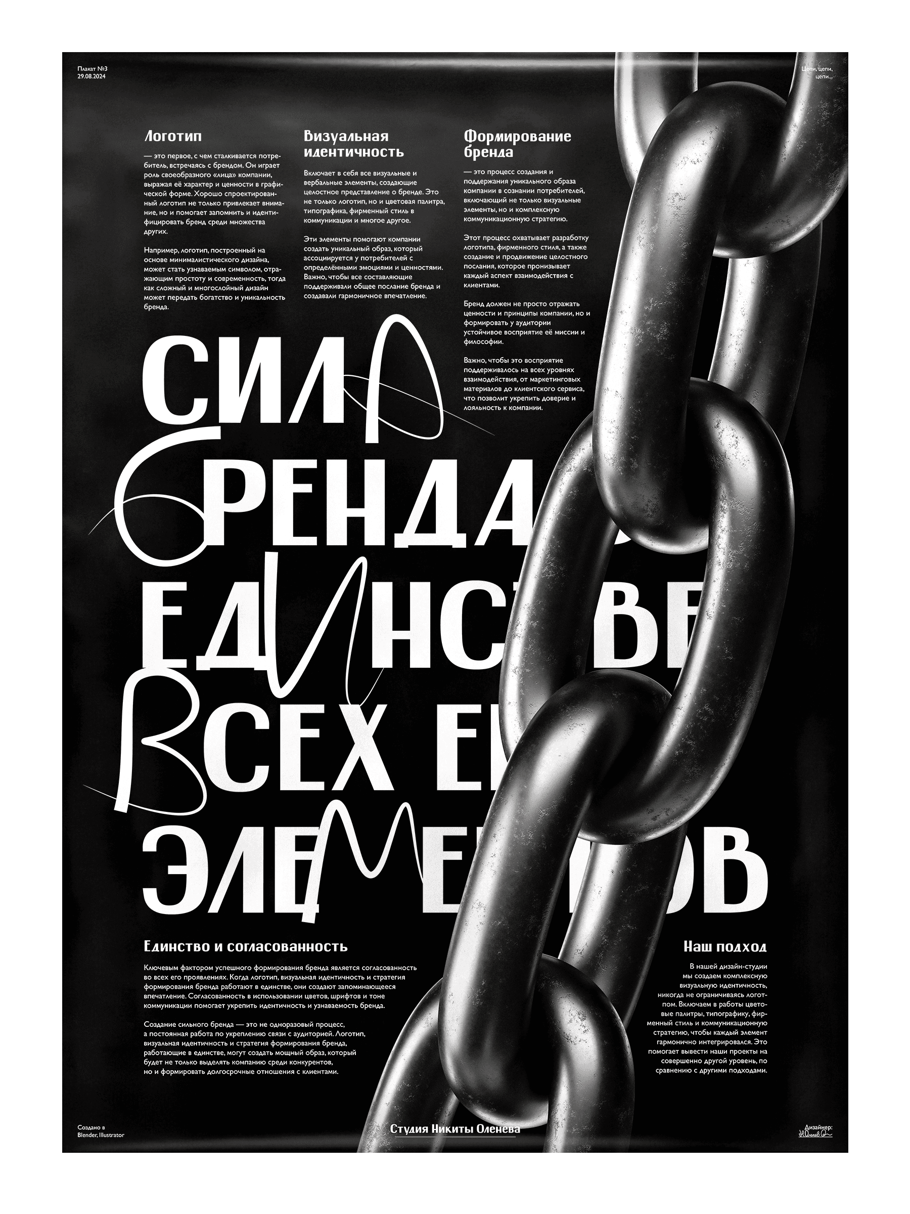Сила бренда